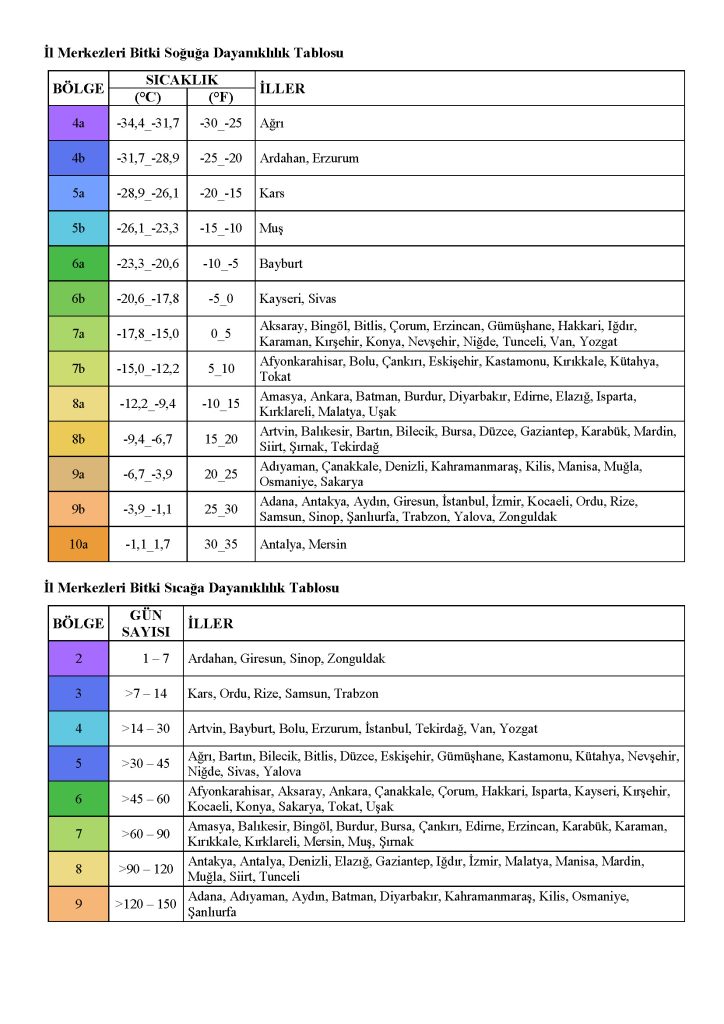 illere göre sıcaklık haritası